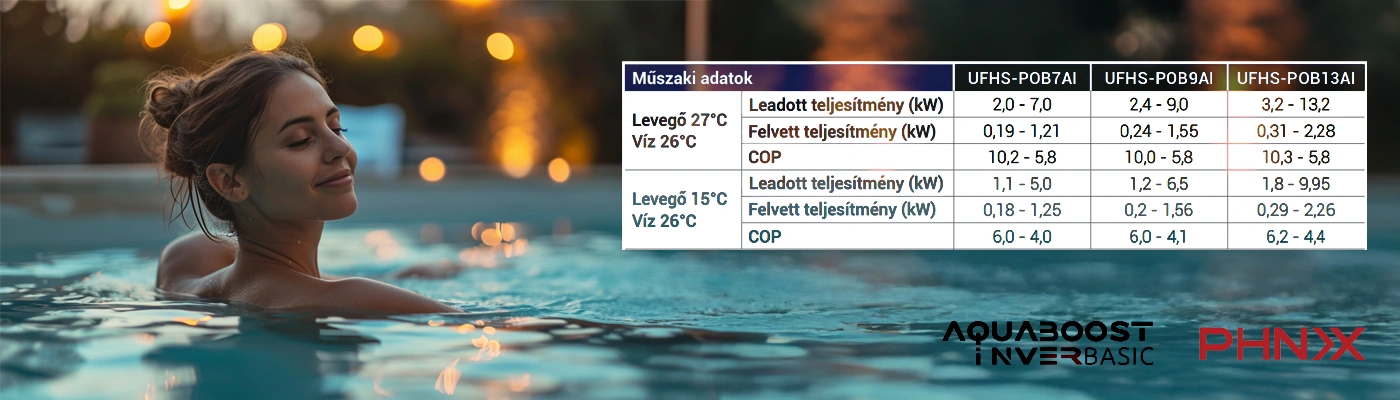 _ aquaboost inverbasic medence inverteres hoszivattyu muszaki adatok